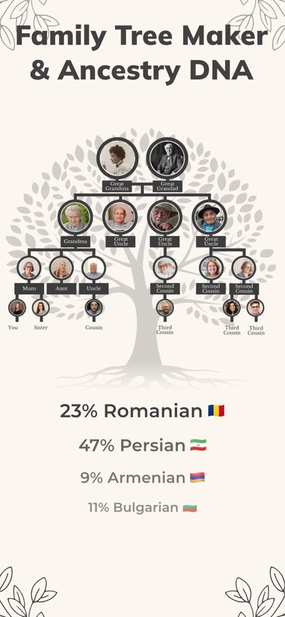 Family Tree Maker and Ancestry screenshot